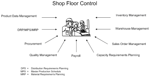 Oracle NetSuite Shop Floor Control image