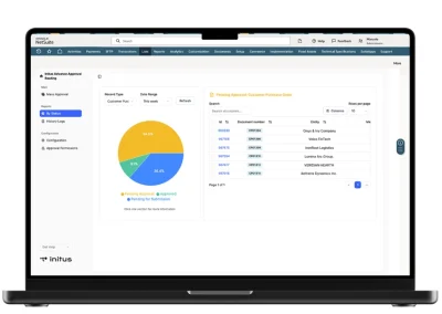 InitusApprove for NetSuite