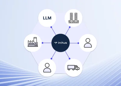 InitusIO for NetSuite – Anything Integrations