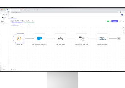 InitusIO – Salesforce & NetSuite