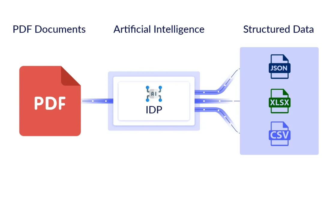 Next Gen OCR: Evaluating the Best IDP Solutions for the Modern Enterprise Technology Stack